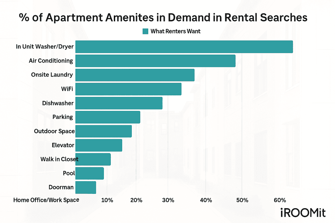 amenities-in-demand-rental-searches.png