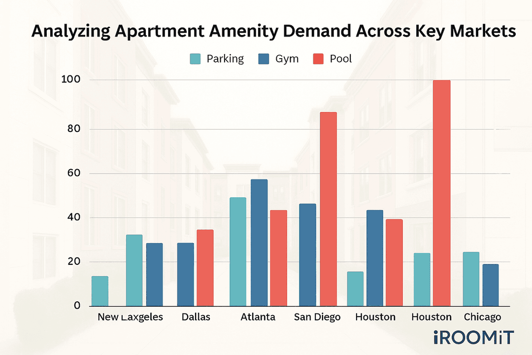 Top 14 Most Wanted Amenities for Apartments, Rooms, and Shared Rentals in 2025
